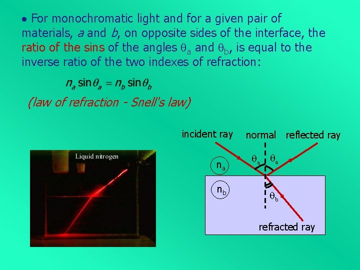  For monochromatic light and for a given pair of materials, a and b,