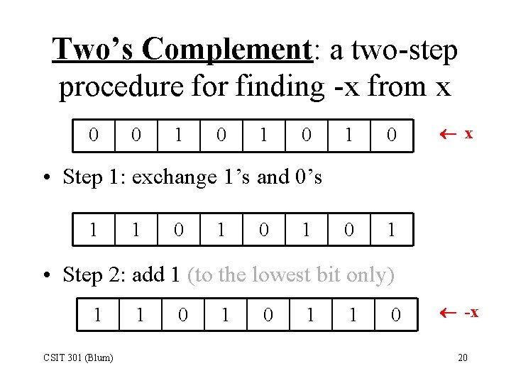 Two’s Complement: a two-step procedure for finding -x from x 0 0 1 0