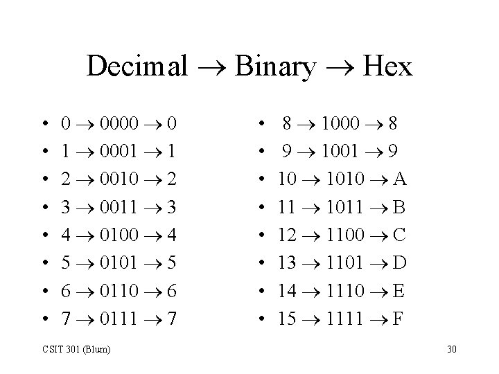 Decimal Binary Hex • • 0 0000 0 1 0001 1 2 0010 2