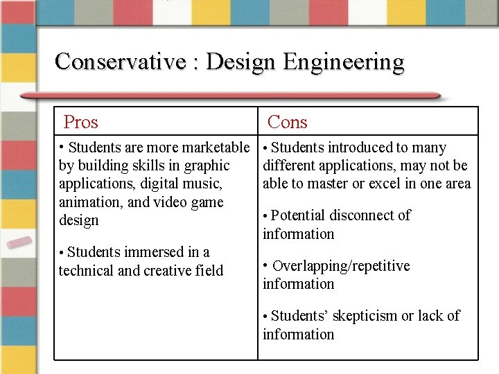 Conservative : Design Engineering Pros • Students are more marketable by building skills in