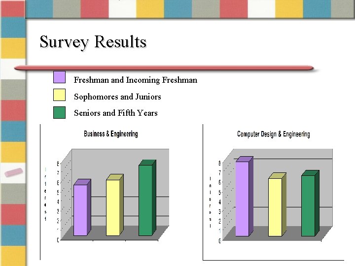 Survey Results Freshman and Incoming Freshman Sophomores and Juniors Seniors and Fifth Years 