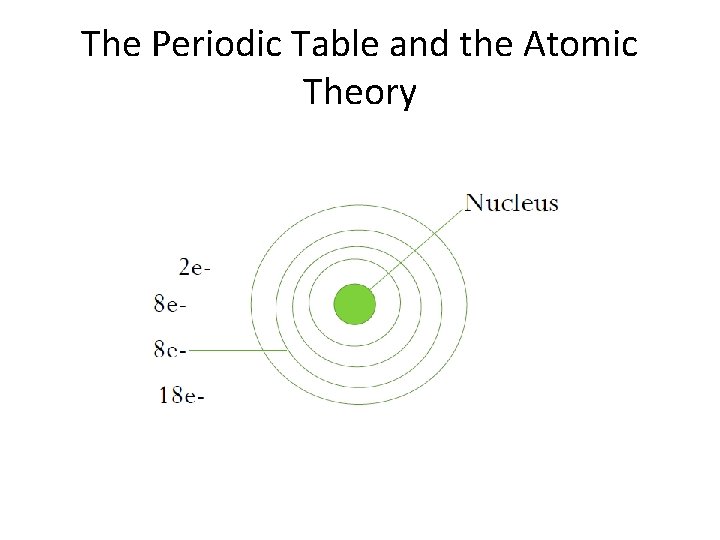The Periodic Table and the Atomic Theory 