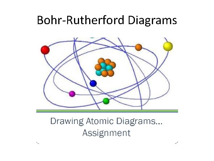 Bohr-Rutherford Diagrams 