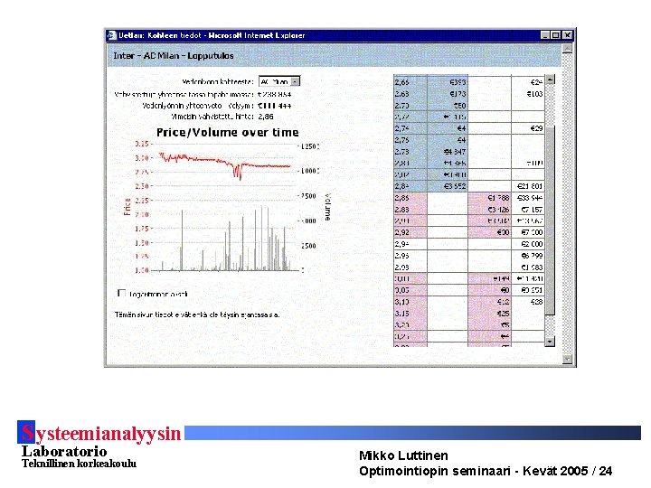 S ysteemianalyysin Laboratorio Teknillinen korkeakoulu Mikko Luttinen Optimointiopin seminaari - Kevät 2005 / 24 S ysteemianalyysin Laboratorio Teknillinen korkeakoulu Mikko Luttinen Optimointiopin seminaari - Kevät 2005 / 24
