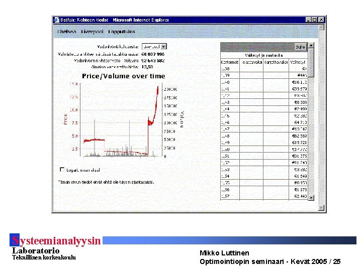 S ysteemianalyysin Laboratorio Teknillinen korkeakoulu Mikko Luttinen Optimointiopin seminaari - Kevät 2005 / 25 S ysteemianalyysin Laboratorio Teknillinen korkeakoulu Mikko Luttinen Optimointiopin seminaari - Kevät 2005 / 25