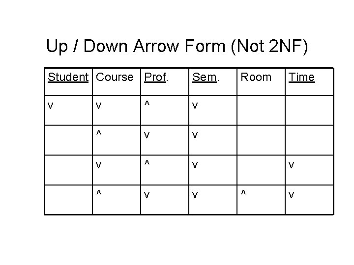 Up / Down Arrow Form (Not 2 NF) Student Course Prof. Sem. v v