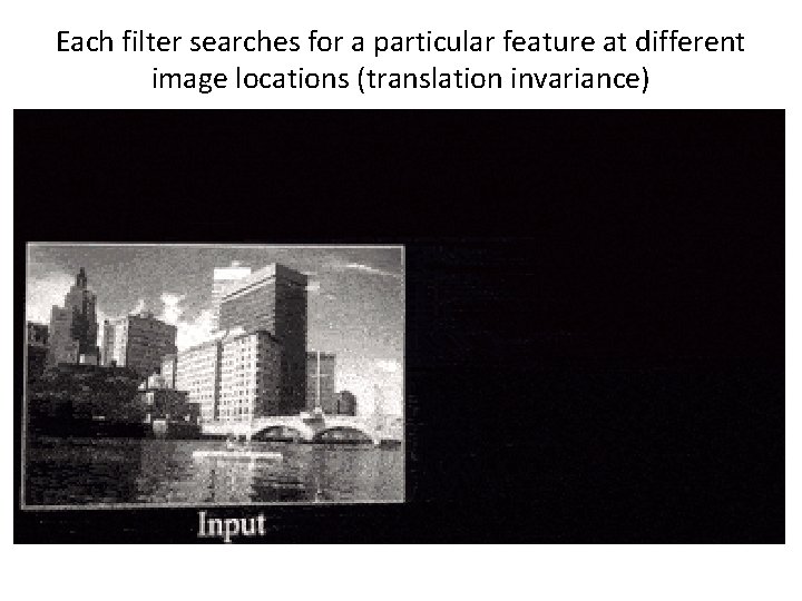 Each filter searches for a particular feature at different image locations (translation invariance) 