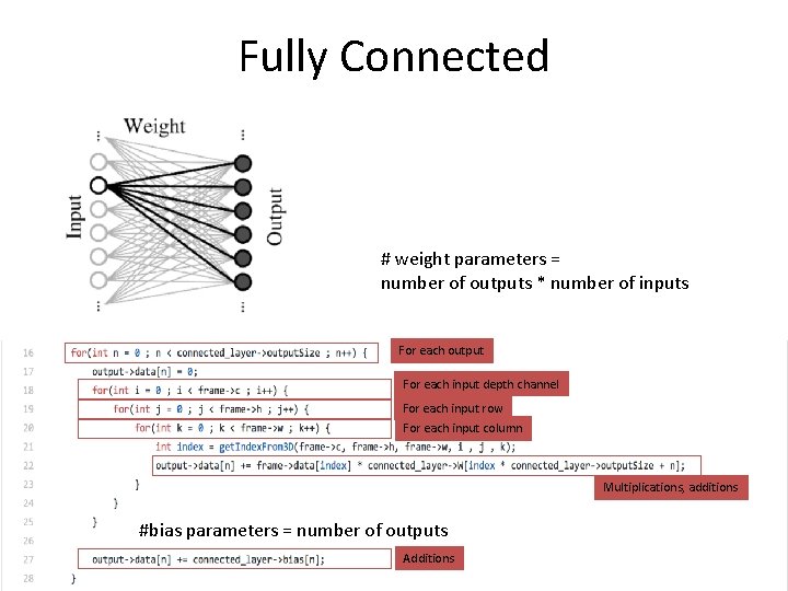 Fully Connected # weight parameters = number of outputs * number of inputs For