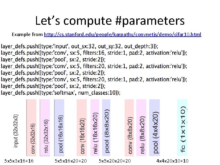 Let’s compute #parameters Example from http: //cs. stanford. edu/people/karpathy/convnetjs/demo/cifar 10. html 5 x 5