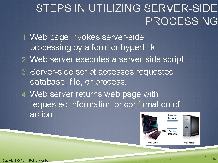 STEPS IN UTILIZING SERVER-SIDE PROCESSING 1. Web page invokes server-side processing by a form