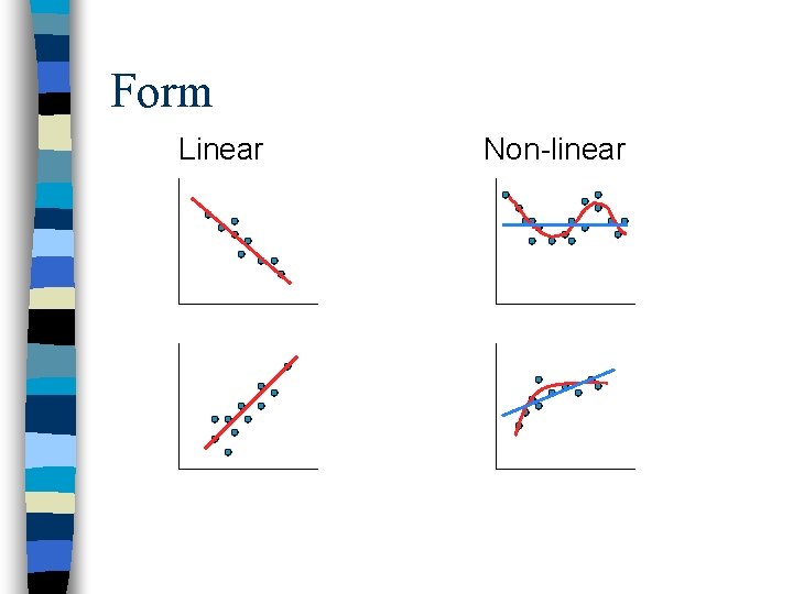 Form Linear Non-linear 