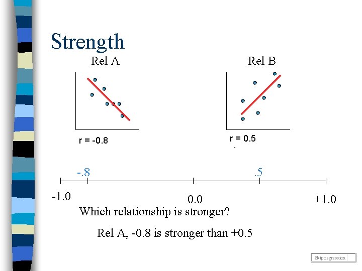 Strength Rel A r = -0. 8 r 2 = 64% Rel B r