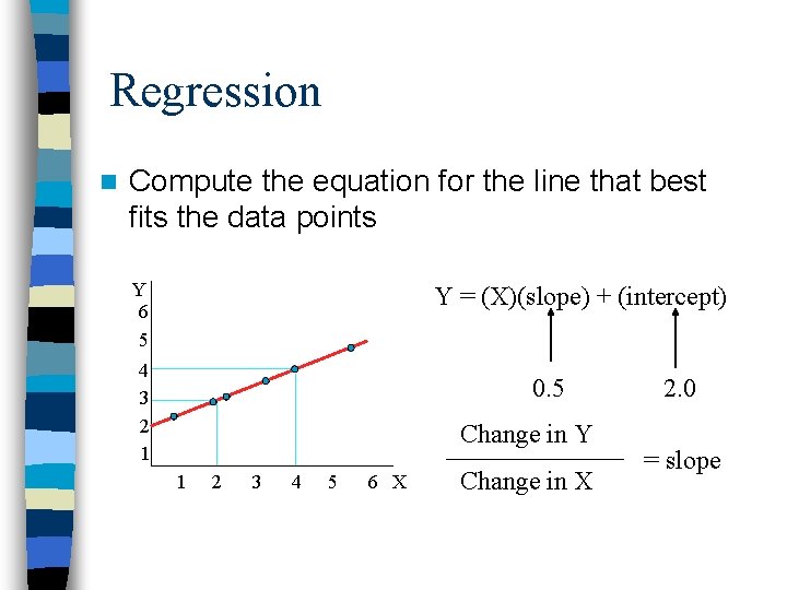 Regression n Compute the equation for the line that best fits the data points