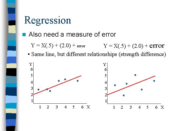 Regression n Also need a measure of error Y = X(. 5) + (2.