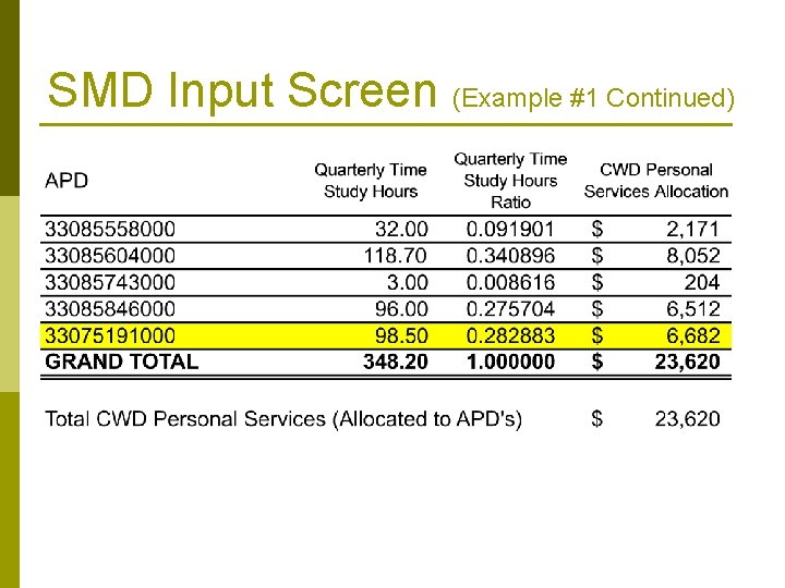 SMD Input Screen (Example #1 Continued) 