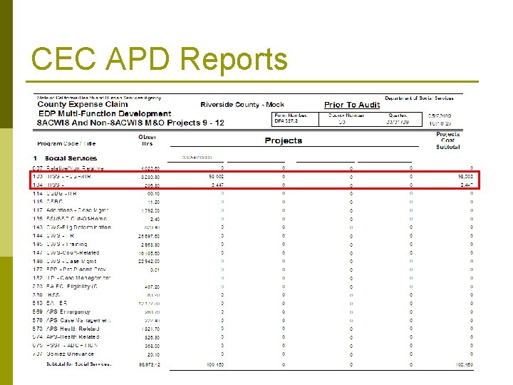 CEC APD Reports 