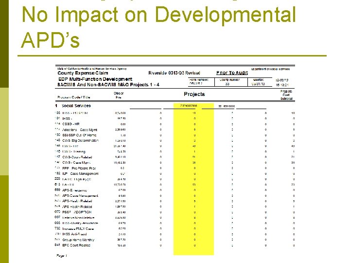 No Impact on Developmental APD’s 