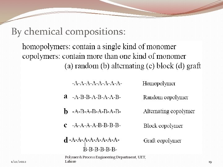 By chemical compositions: 1/22/2022 Polymer & Process Engineering Department, UET, Lahore 19 