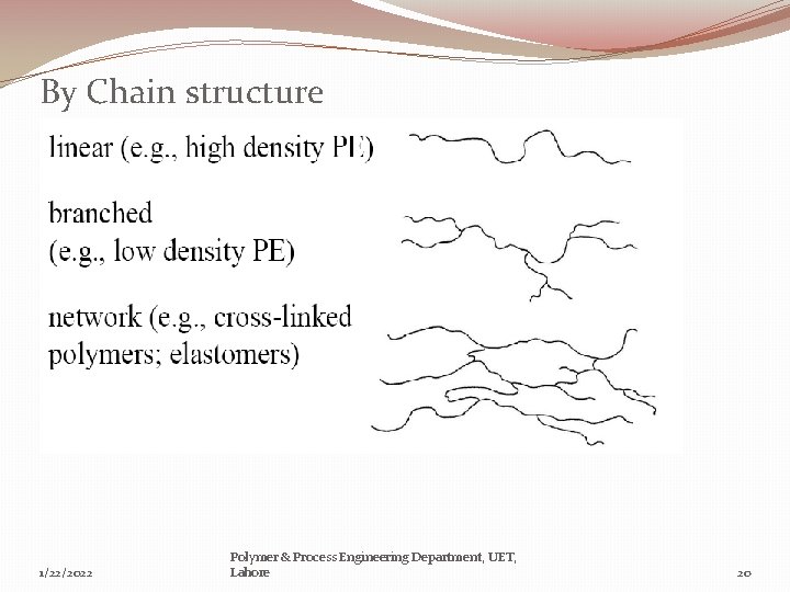 By Chain structure 1/22/2022 Polymer & Process Engineering Department, UET, Lahore 20 