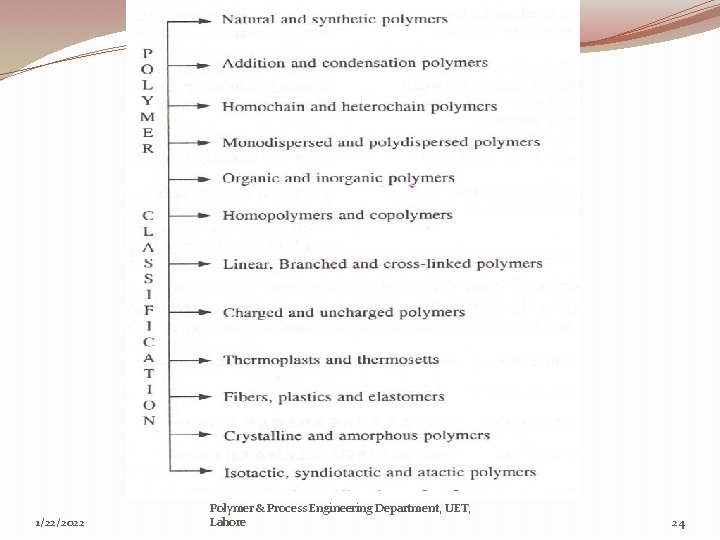 1/22/2022 Polymer & Process Engineering Department, UET, Lahore 24 