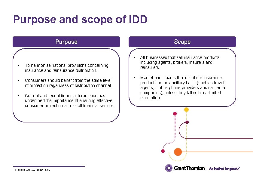 Purpose and scope of IDD Purpose • To harmonise national provisions concerning insurance and