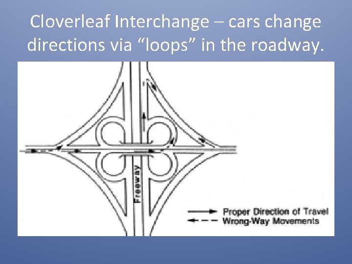 Cloverleaf Interchange – cars change directions via “loops” in the roadway. 