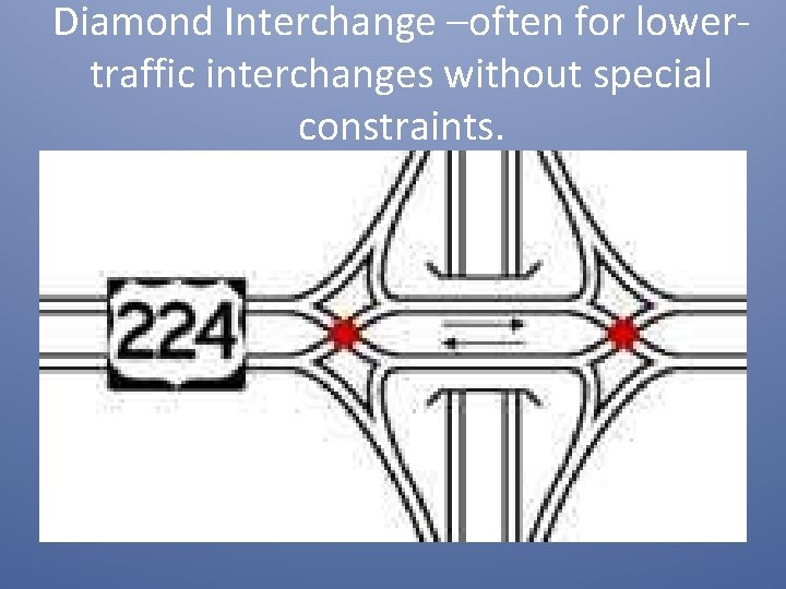 Diamond Interchange –often for lowertraffic interchanges without special constraints. 