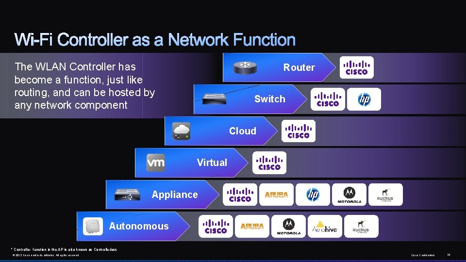 The WLAN Controller has become a function, just like routing, and can be hosted