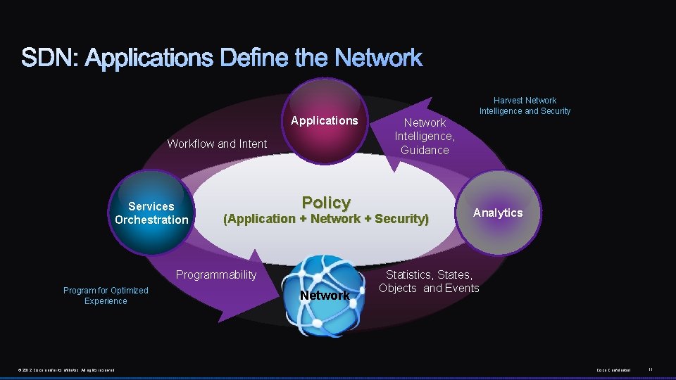 Applications Workflow and Intent Services Orchestration Policy © 2012 Cisco and/or its affiliates. All