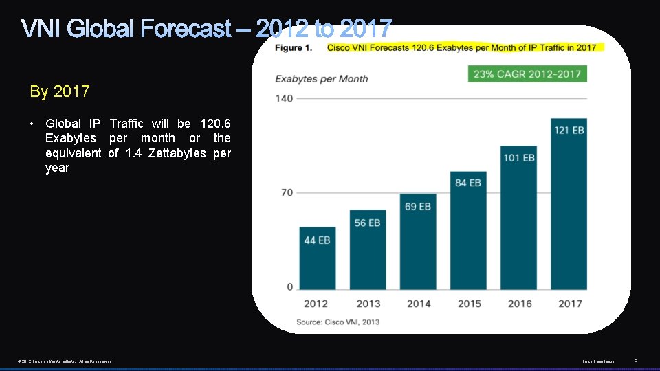 By 2017 • Global IP Traffic will be 120. 6 Exabytes per month or