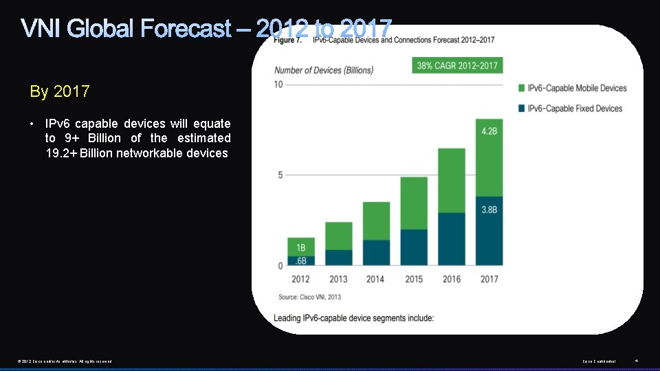 By 2017 • IPv 6 capable devices will equate to 9+ Billion of the