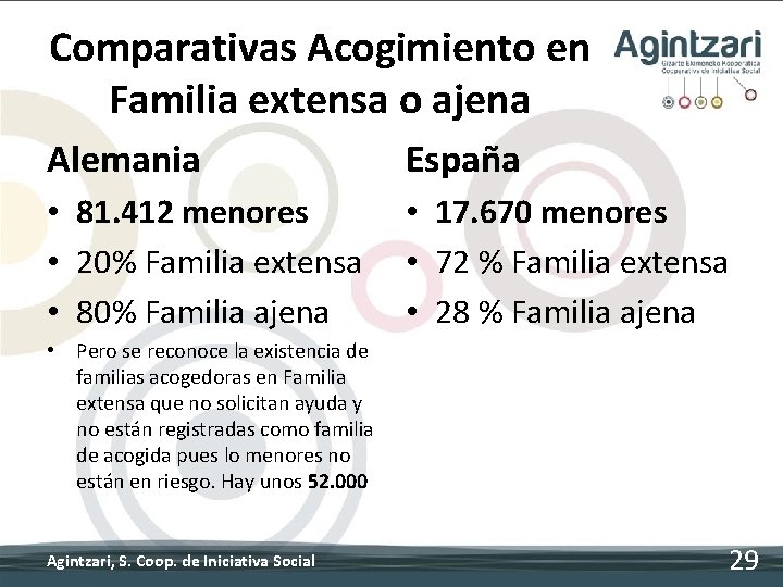 Comparativas Acogimiento en Familia extensa o ajena Alemania España • 81. 412 menores •