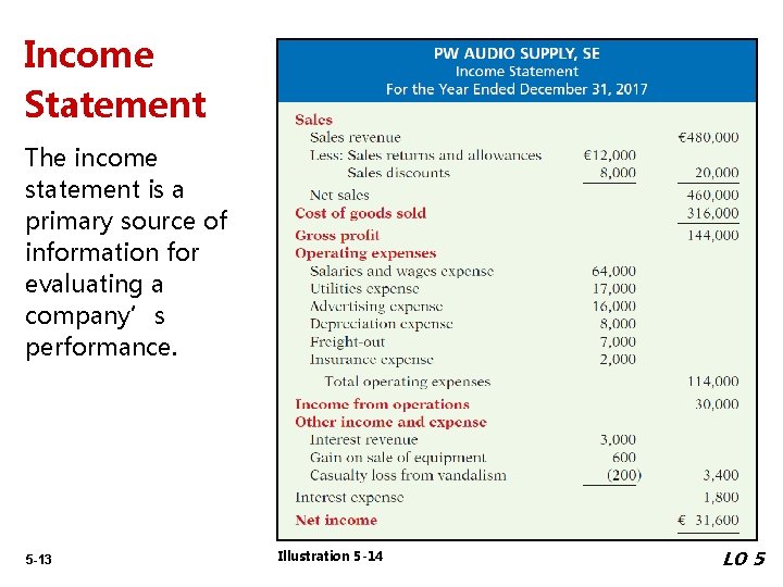 Income Statement The income statement is a primary source of information for evaluating a