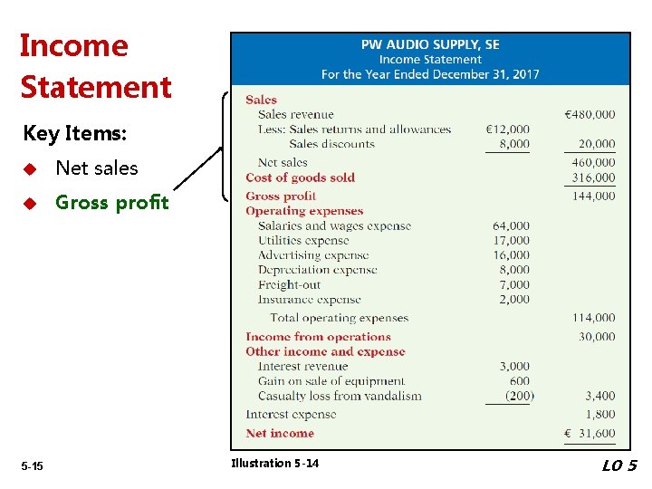 Income Statement Key Items: u Net sales u Gross profit 5 -15 Illustration 5