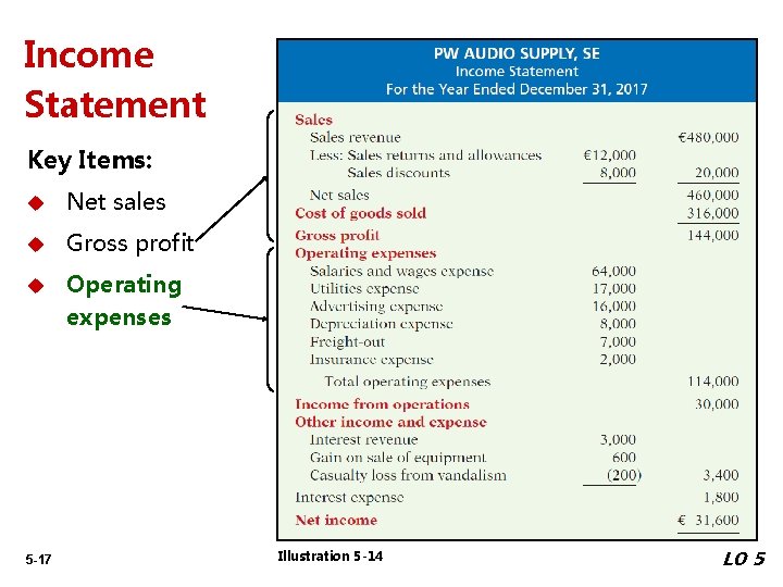 Income Statement Key Items: u Net sales u Gross profit u Operating expenses 5