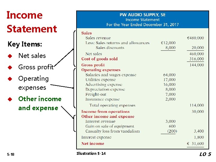 Income Statement Key Items: u Net sales u Gross profit u Operating expenses u