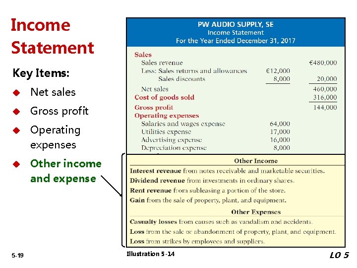 Income Statement Key Items: u Net sales u Gross profit u Operating expenses u