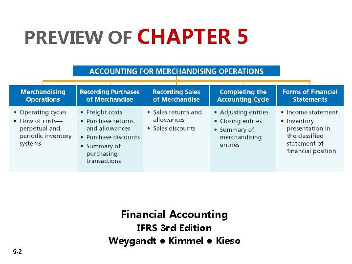 PREVIEW OF CHAPTER 5 Financial Accounting IFRS 3 rd Edition Weygandt ● Kimmel ●