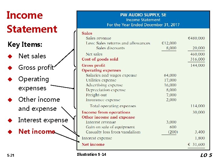 Income Statement Key Items: u Net sales u Gross profit u Operating expenses u