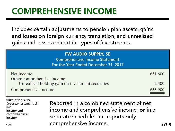 COMPREHENSIVE INCOME Includes certain adjustments to pension plan assets, gains and losses on foreign