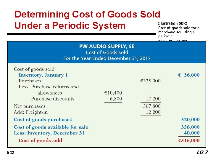 Determining Cost of Goods Sold Under a Periodic System Illustration 5 B-2 Cost of