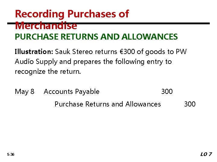 Recording Purchases of Merchandise PURCHASE RETURNS AND ALLOWANCES Illustration: Sauk Stereo returns € 300