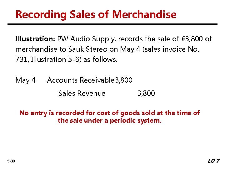 Recording Sales of Merchandise Illustration: PW Audio Supply, records the sale of € 3,