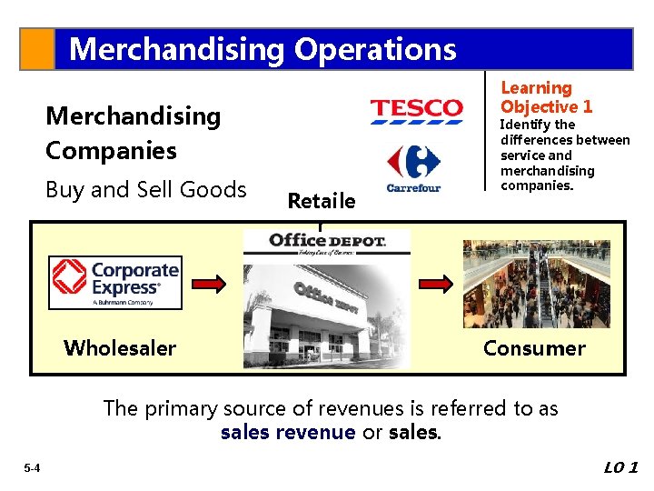Merchandising Operations Learning Objective 1 Merchandising Companies Buy and Sell Goods Wholesaler Retaile r