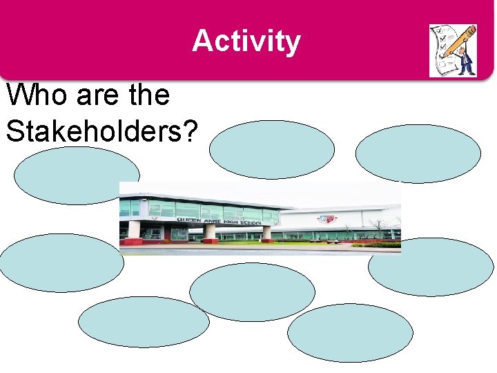 Activity Who are the Stakeholders? 