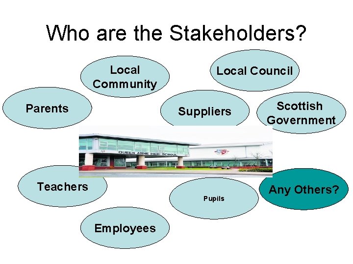 Who are the Stakeholders? Local Community Parents Local Council Suppliers Teachers Pupils Employees Scottish