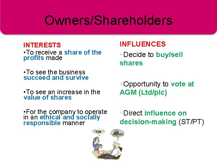 Owners/Shareholders INTERESTS • To receive a share of the profits made • To see