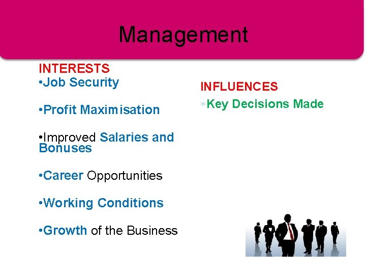 Management INTERESTS • Job Security • Profit Maximisation • Improved Salaries and Bonuses •
