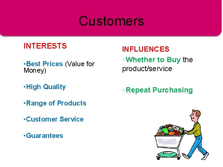 Customers INTERESTS • Best Prices (Value for Money) • High Quality • Range of