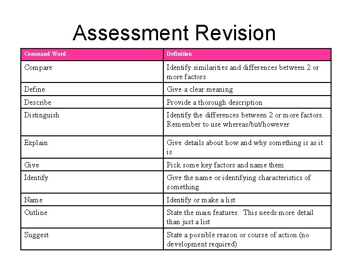 Assessment Revision Command Word Definition Compare Identify similarities and differences between 2 or more